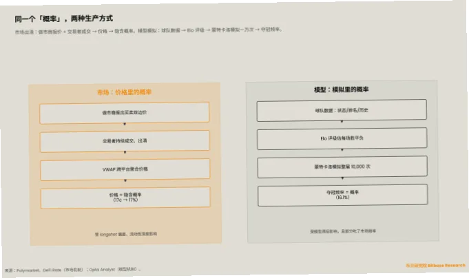 世界杯赔率预测是如何计算出来的？
