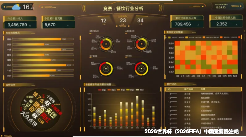 历史命中率数据展示